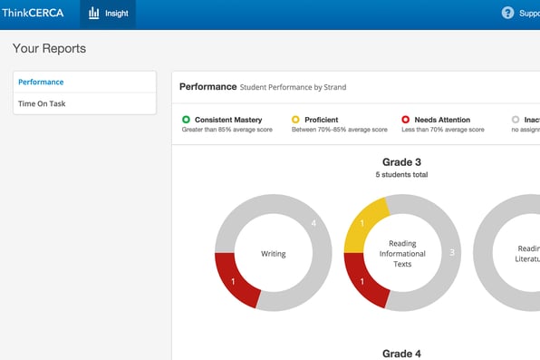 Principal Dashboard