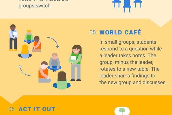 Infographic: 7 Conversational Strategies for Developing Bilinguals