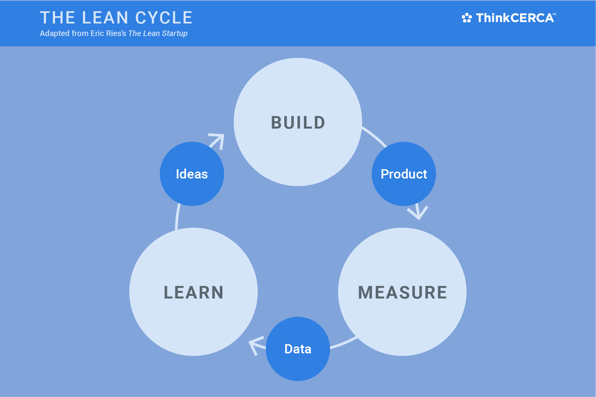 lean_cycle.png