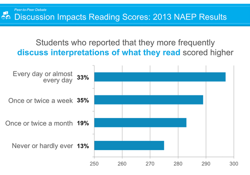 NAEP-Graph