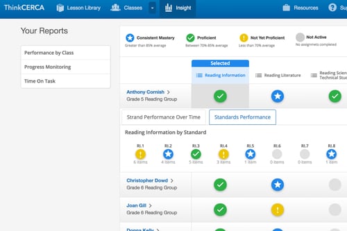 performance-by-class-data-thinkcerca-standards