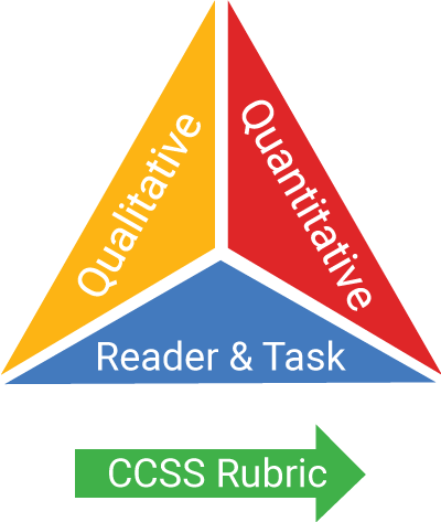 qualitative-quantitative-triangle