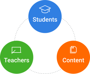 instructional-core-graphic