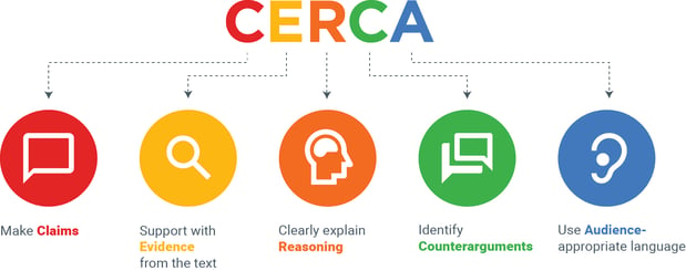 CERCA_graphic_horizontal_explained.png