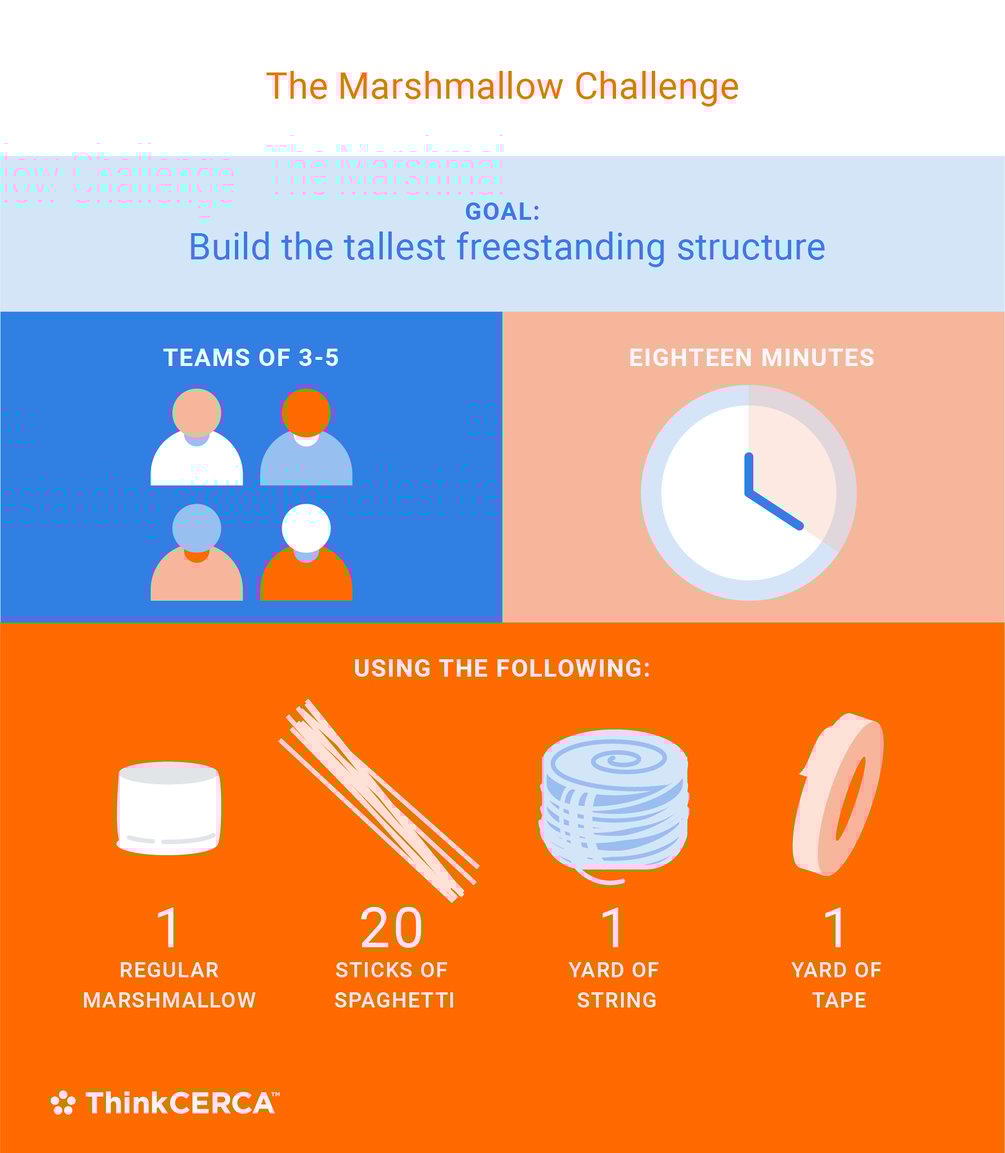 Marshmallow Challenge Worksheet