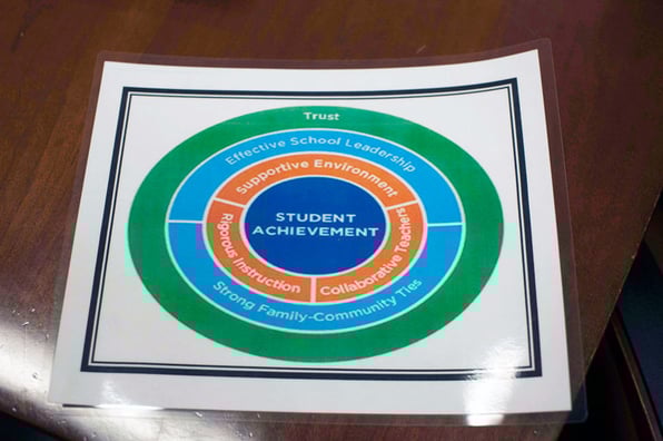 Quality Review: 3 Ways New York Principals Can Empower Their Team